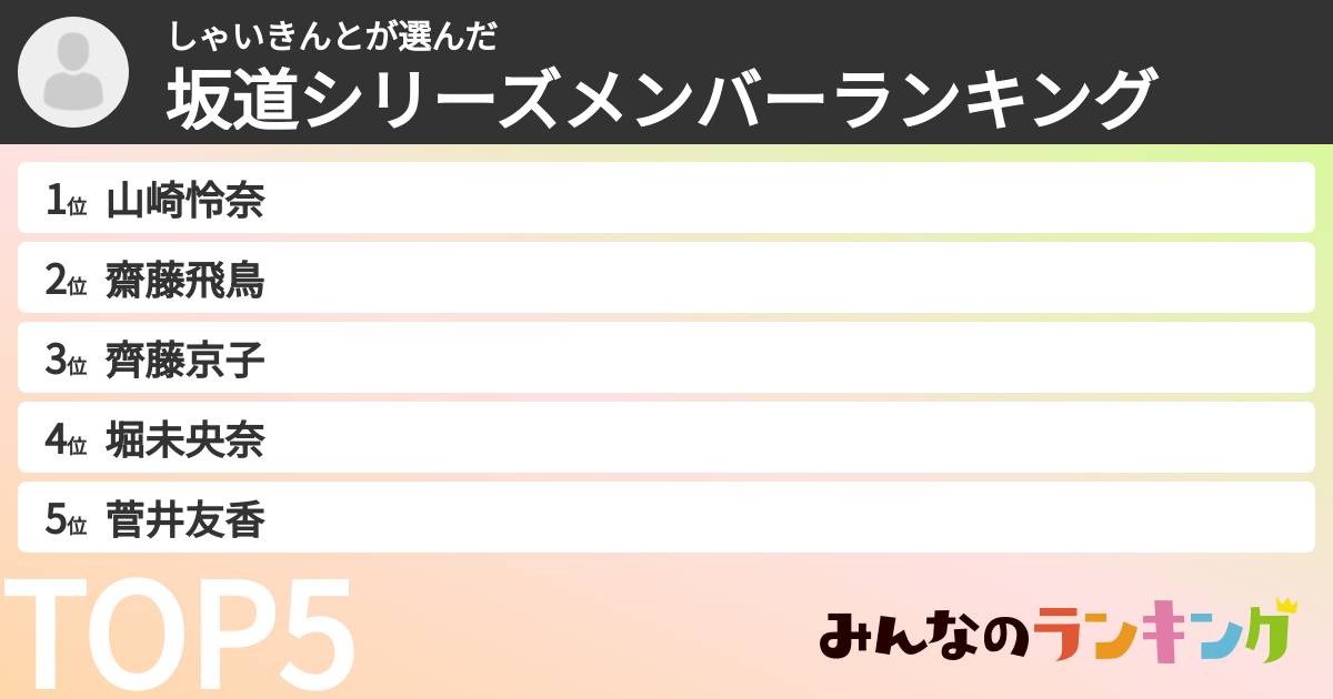 しゃいきんとさんの「坂道シリーズメンバーランキング」