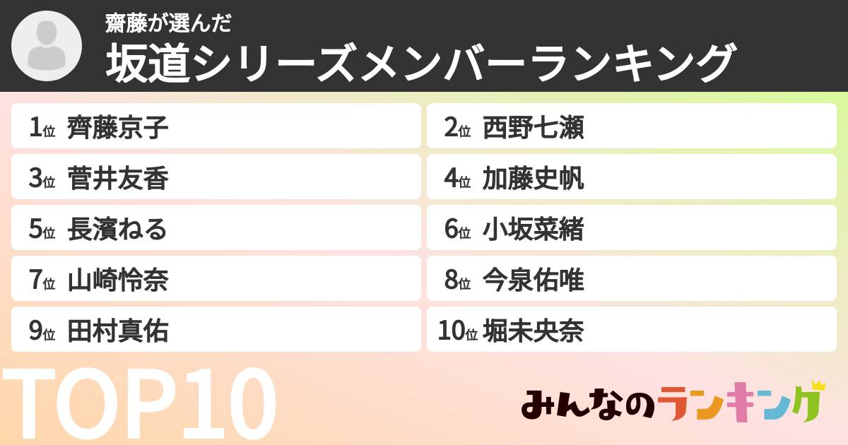 齋藤さんの「坂道シリーズメンバーランキング」