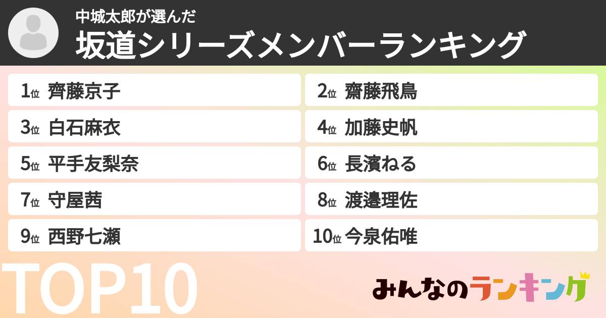 中城太郎さんの「坂道シリーズメンバーランキング」