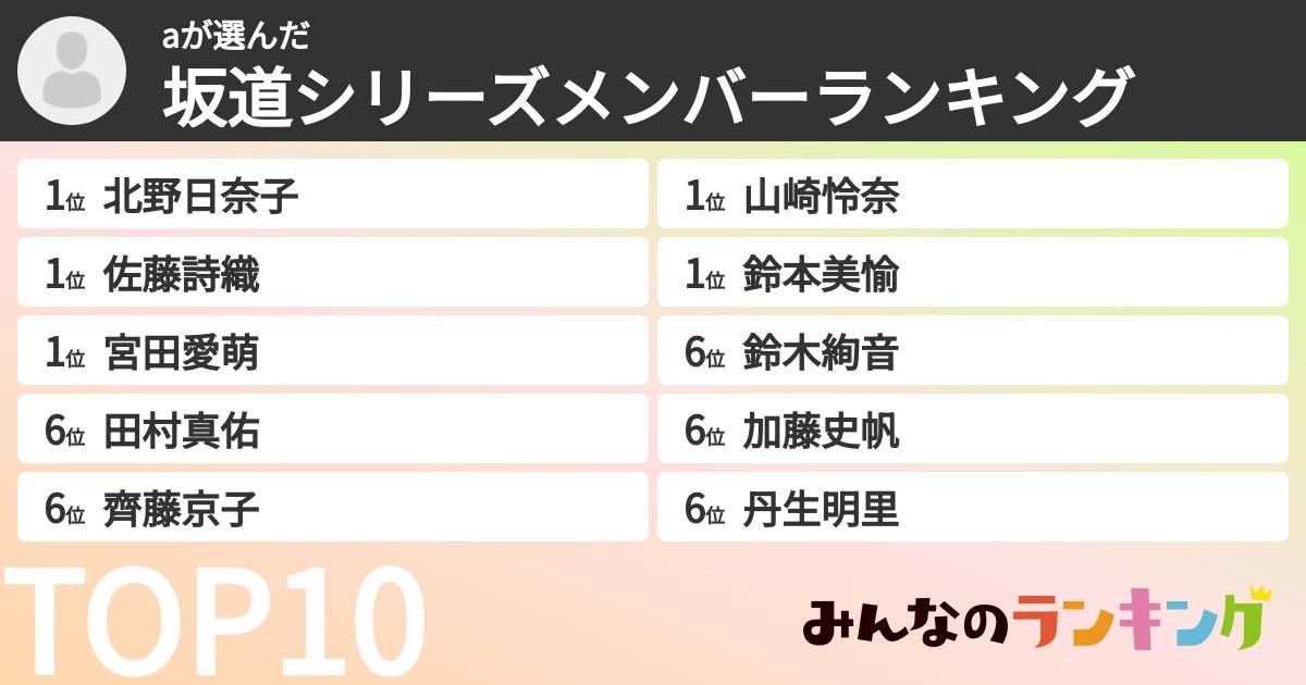 aさんの「坂道シリーズメンバーランキング」