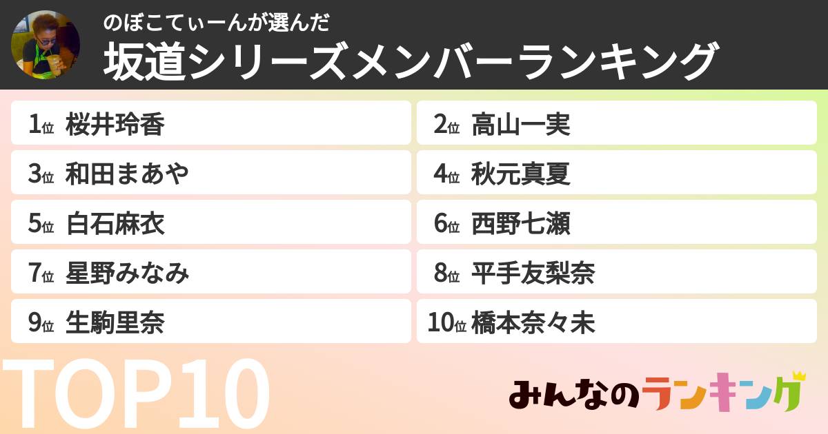 のぼこてぃーんさんの「坂道シリーズメンバーランキング」