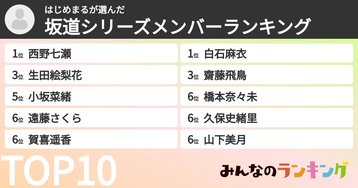 はじめまるさんの「坂道シリーズメンバーランキング」
