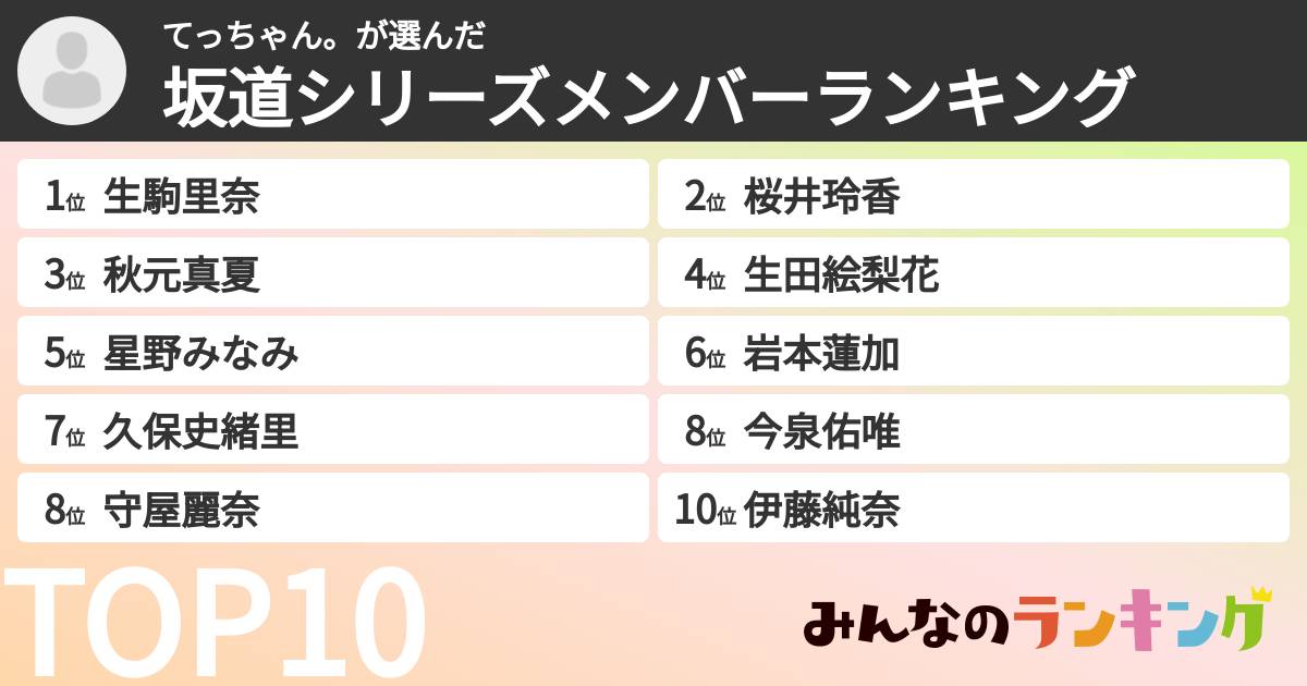 てっちゃん。さんの「坂道シリーズメンバーランキング」