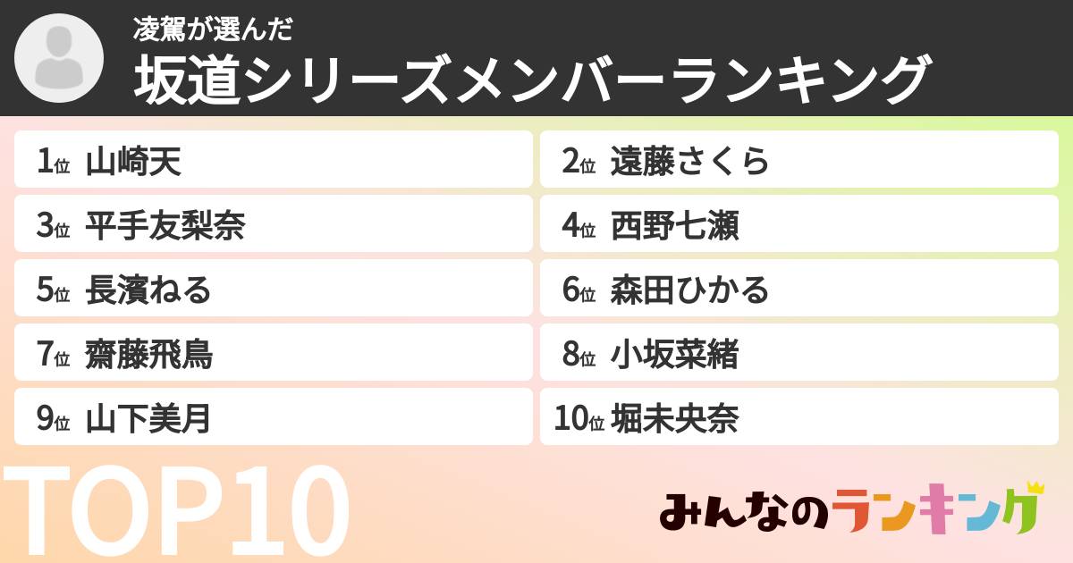 凌駕さんの「坂道シリーズメンバーランキング」