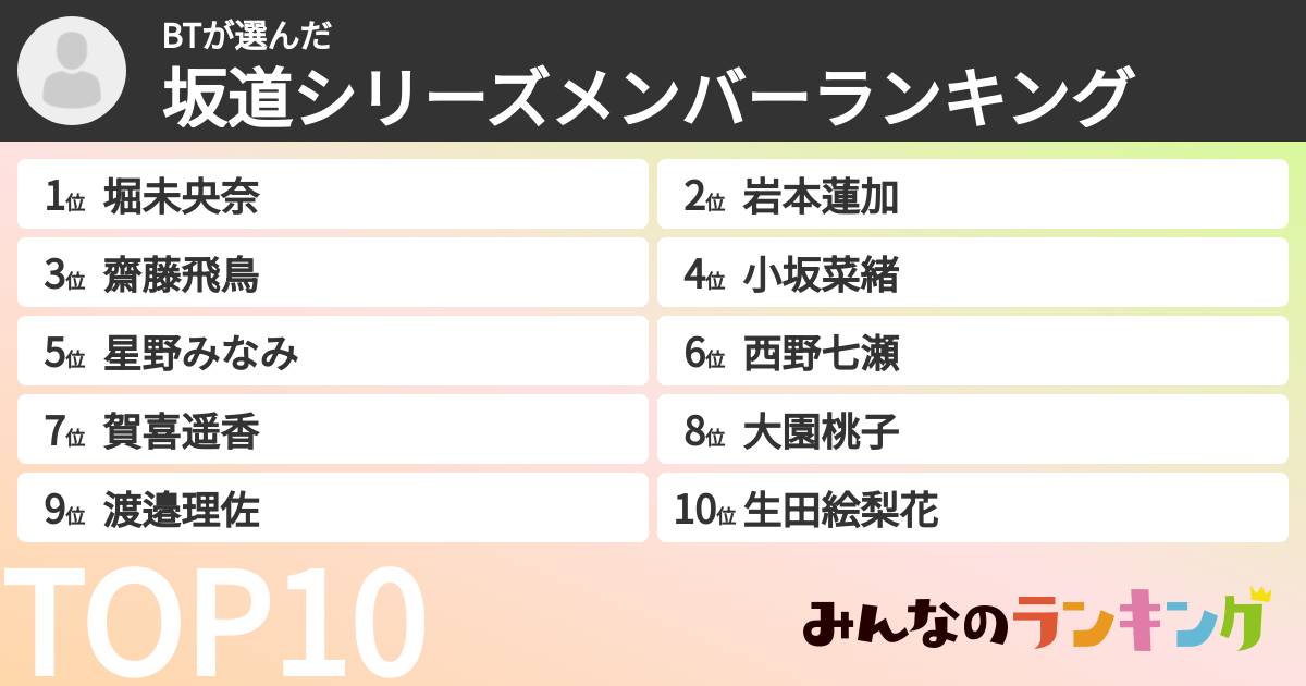 BTさんの「坂道シリーズメンバーランキング」