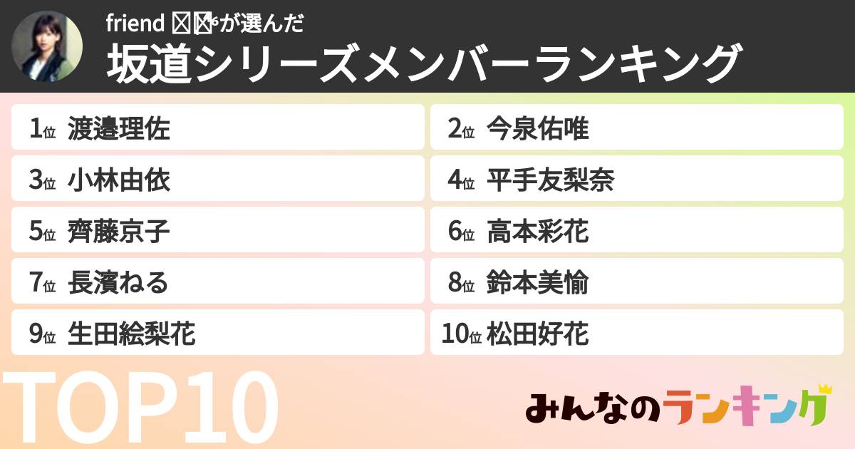 friend ◢͟￨⁴⁶さんの「坂道シリーズメンバーランキング」