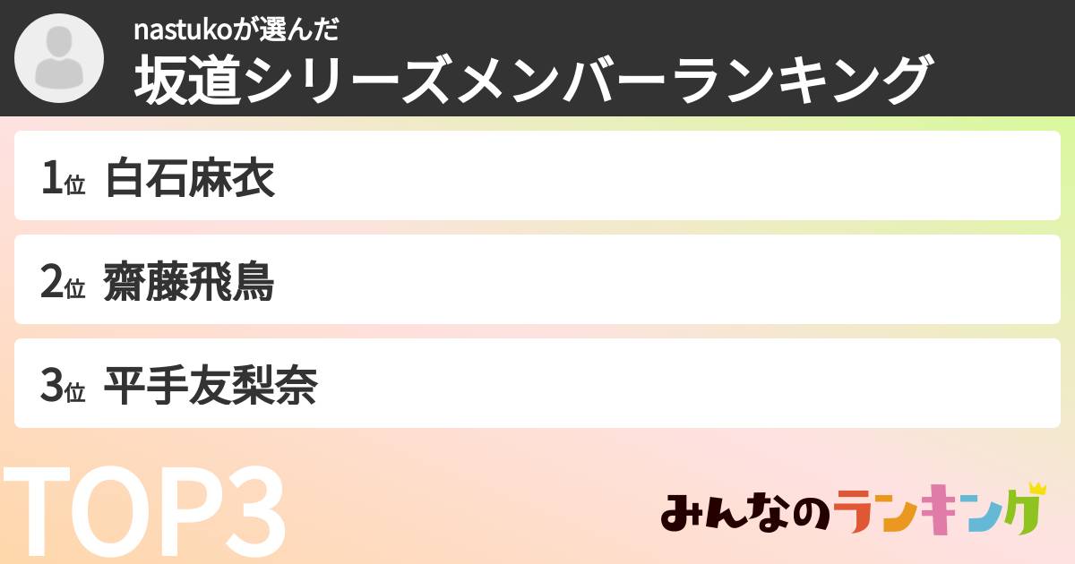 nastukoさんの「坂道シリーズメンバーランキング」