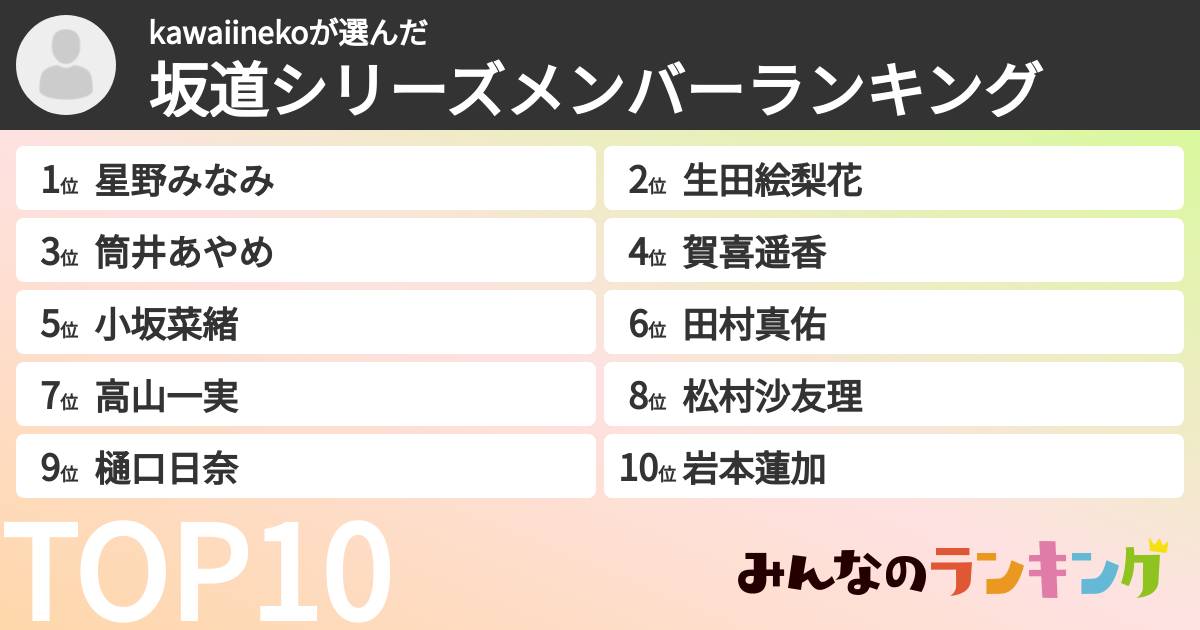 kawaiinekoさんの「坂道シリーズメンバーランキング」