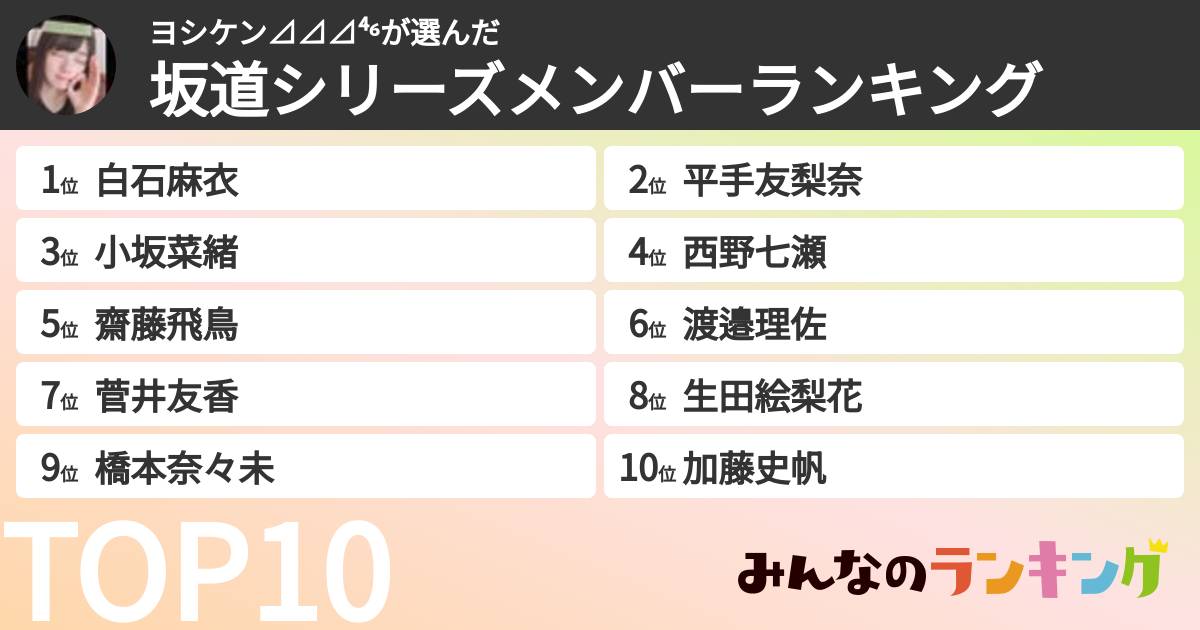 ヨシケン⊿⊿⊿⁴⁶さんの「坂道シリーズメンバーランキング」