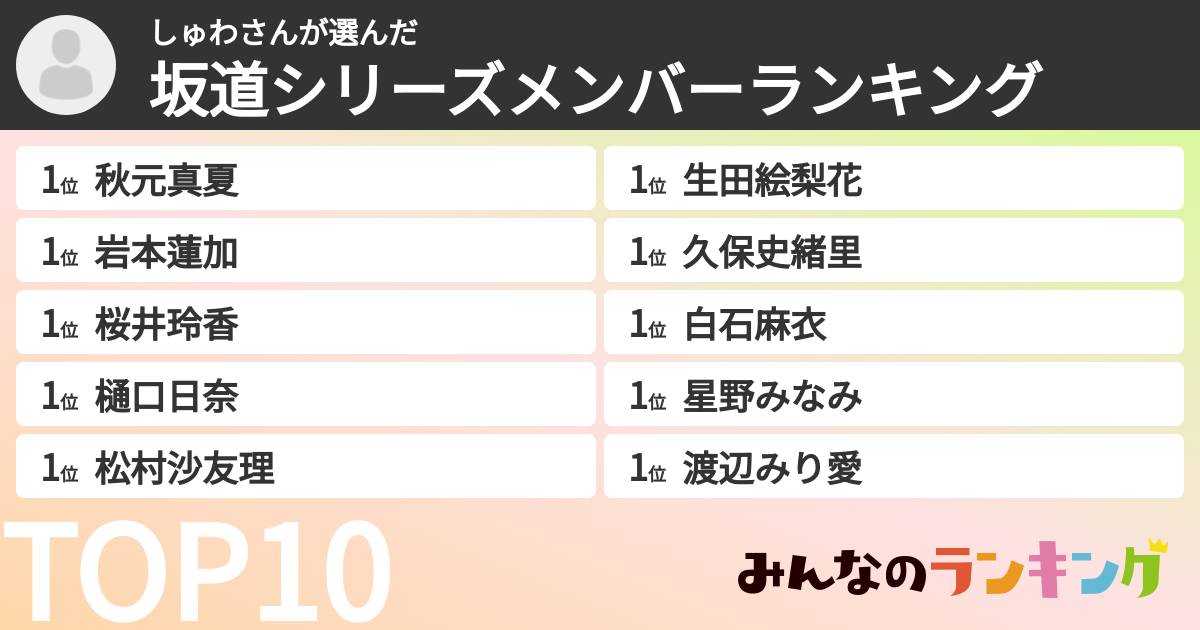 しゅわさんさんの「坂道シリーズメンバーランキング」