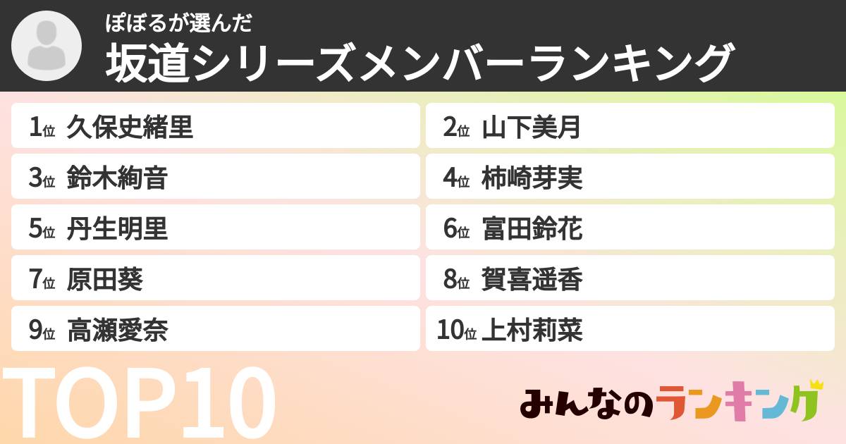 ぽぼるさんの「坂道シリーズメンバーランキング」
