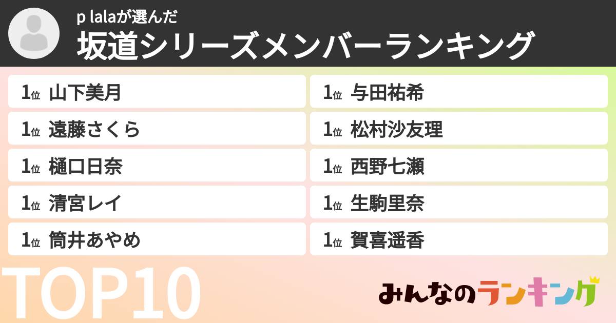 p lalaさんの「坂道シリーズメンバーランキング」