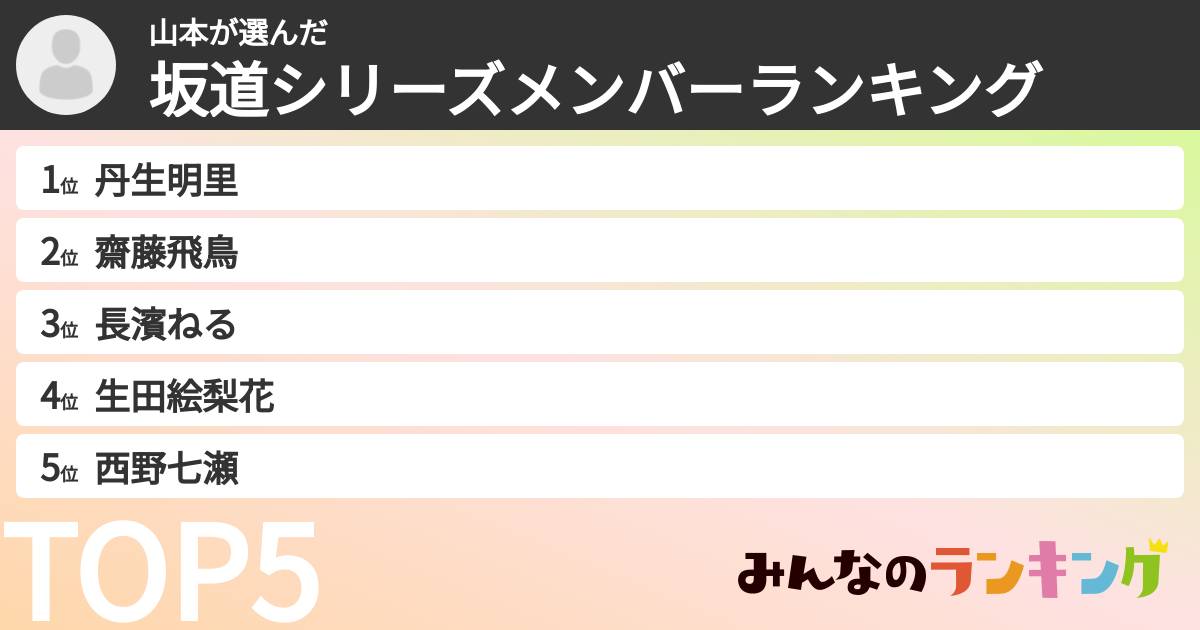 山本さんの「坂道シリーズメンバーランキング」