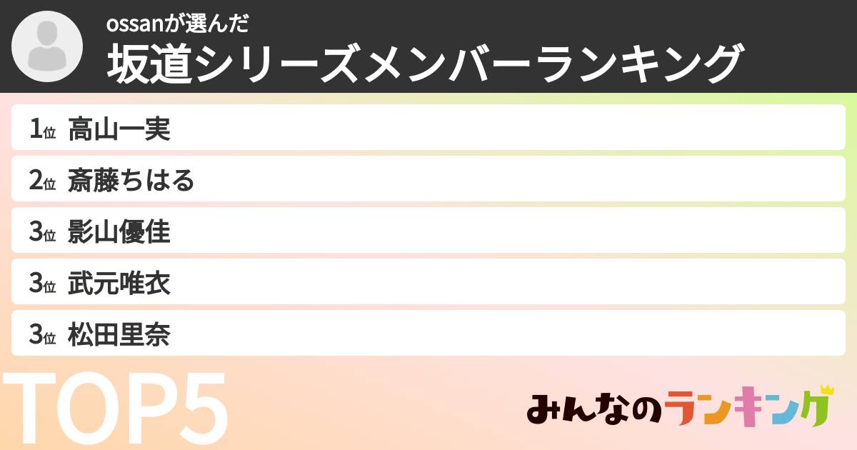 ossanさんの「坂道シリーズメンバーランキング」
