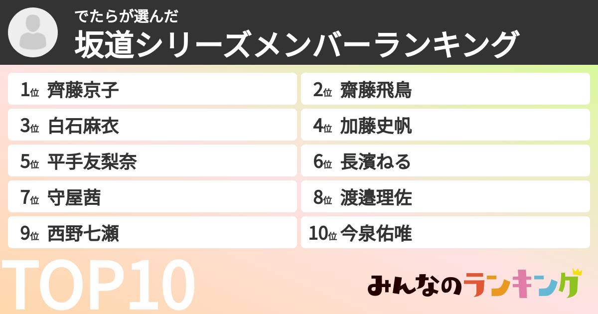でたらさんの「坂道シリーズメンバーランキング」