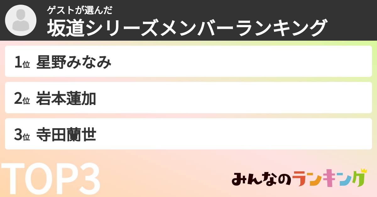 ゲストさんの「坂道シリーズメンバーランキング」