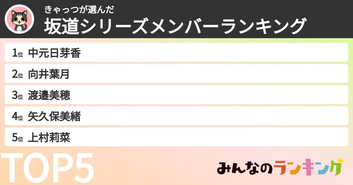 きゃっつさんの「坂道シリーズメンバーランキング」