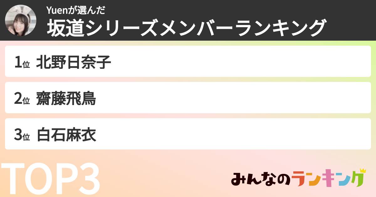 Yuenさんの「坂道シリーズメンバーランキング」