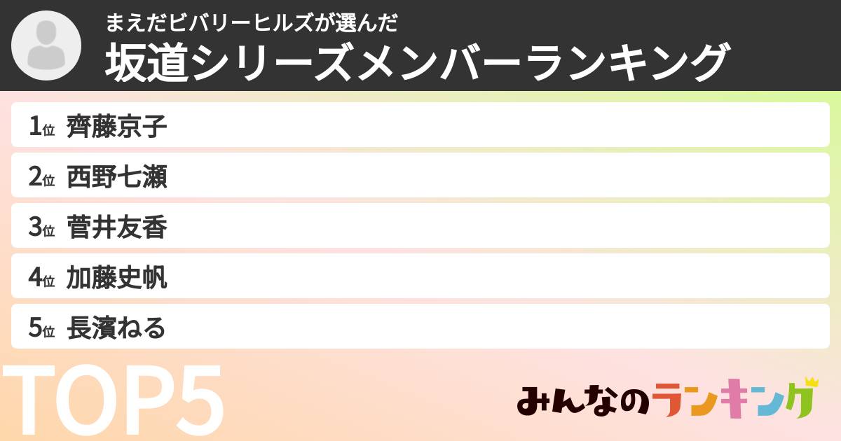 まえだビバリーヒルズさんの「坂道シリーズメンバーランキング」