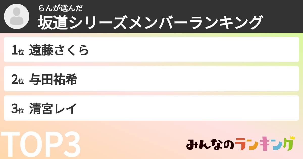 らんさんの「坂道シリーズメンバーランキング」