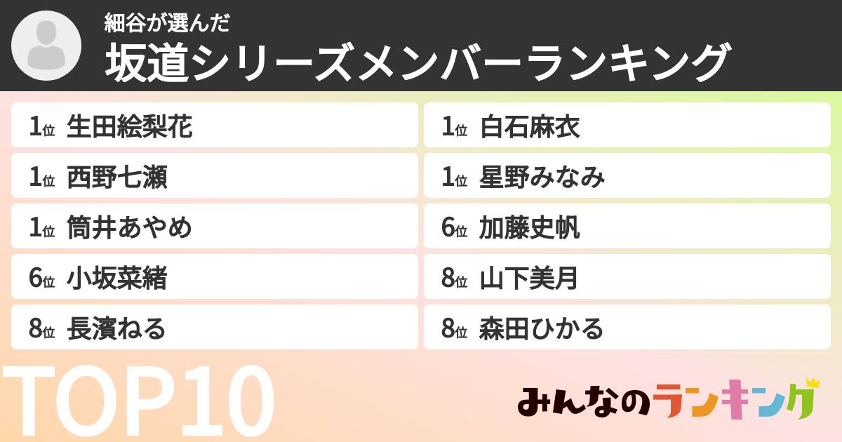 細谷さんの「坂道シリーズメンバーランキング」
