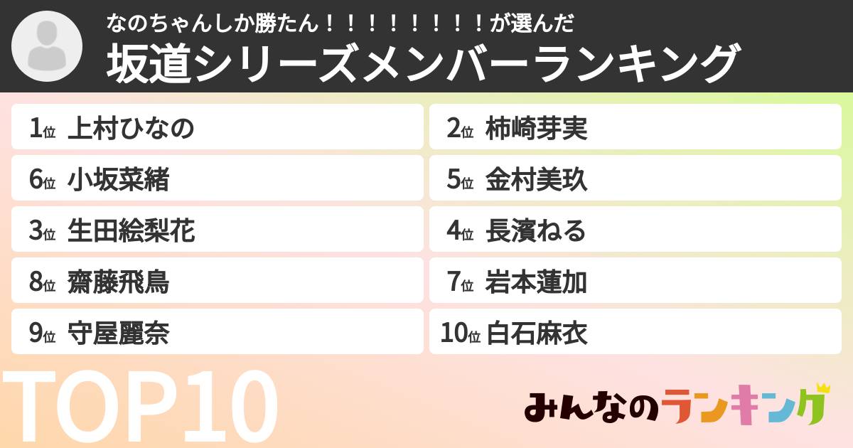 なのちゃんしか勝たん！！！！！！！！さんの「坂道シリーズメンバーランキング」