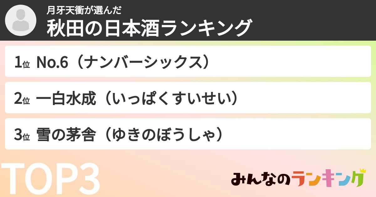 月牙天衝さんの「秋田の日本酒ランキング」