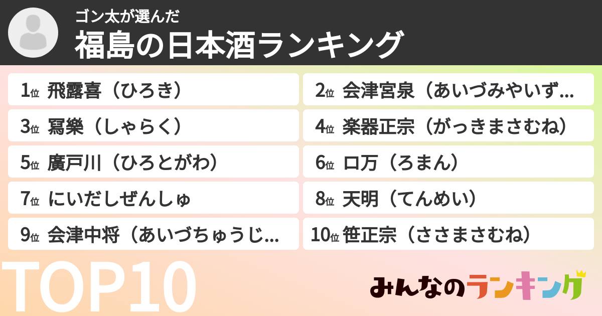 ゴン太さんの「福島の日本酒ランキング」