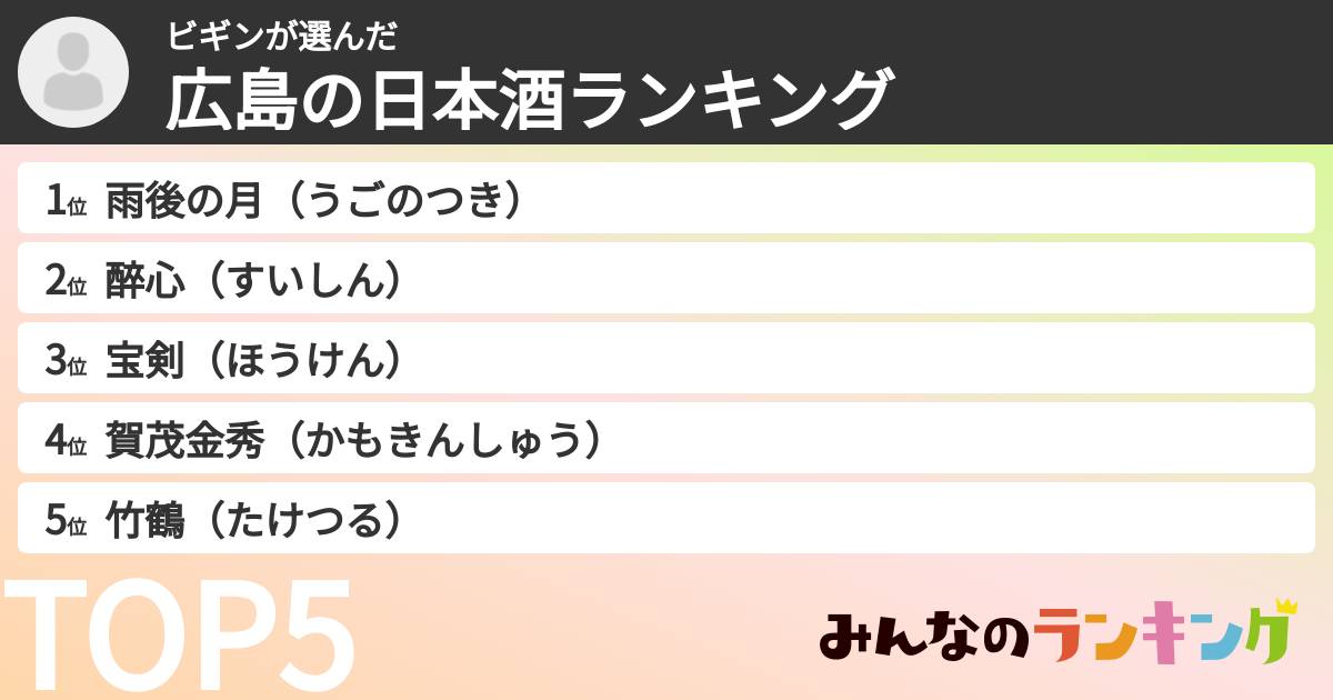ビギンさんの「広島の日本酒ランキング」