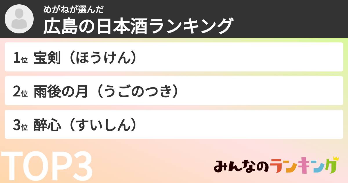 めがねさんの「広島の日本酒ランキング」