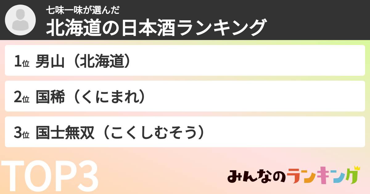 七味一味さんの「北海道の日本酒ランキング」