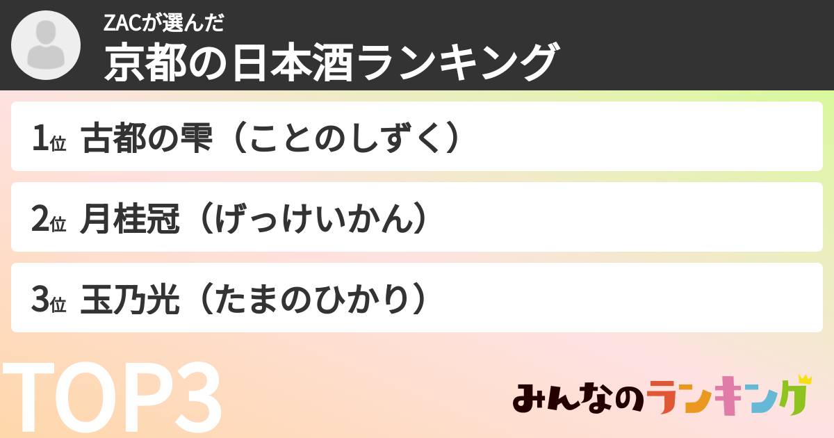 ZACさんの「京都の日本酒ランキング」