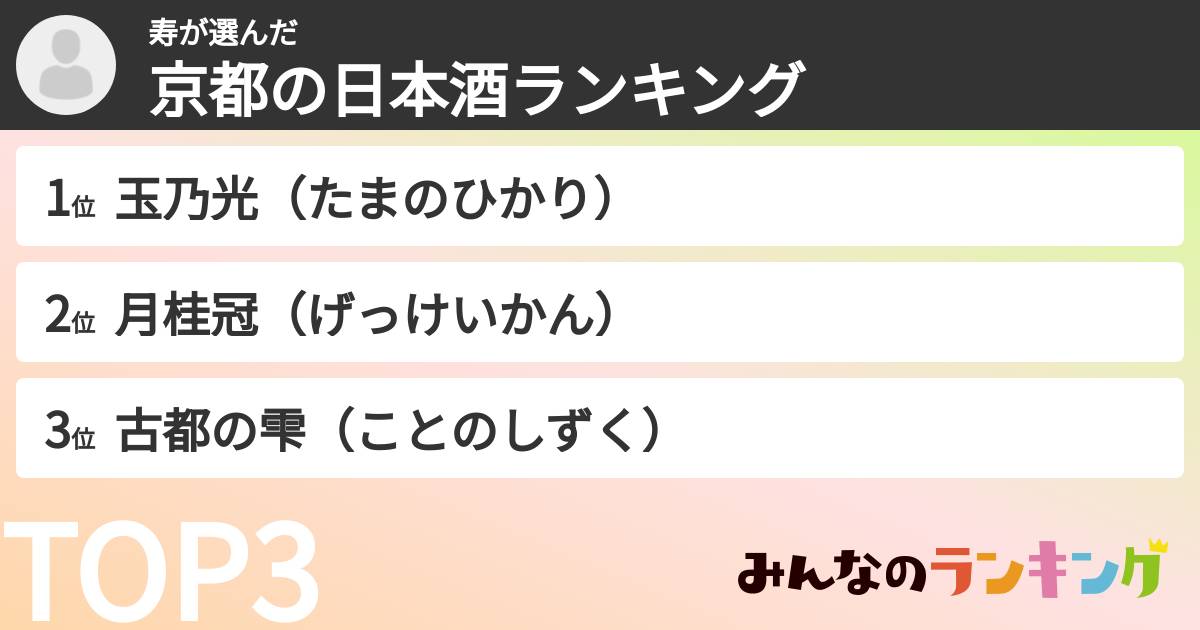 寿さんの「京都の日本酒ランキング」
