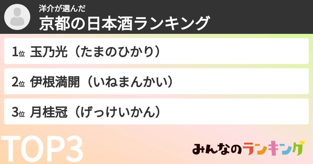 洋介さんの「京都の日本酒ランキング」