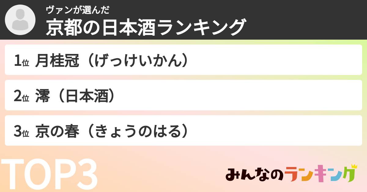 ヴァンさんの「京都の日本酒ランキング」