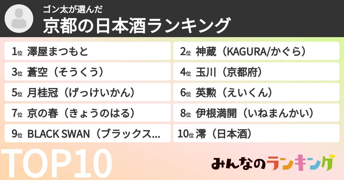 ゴン太さんの「京都の日本酒ランキング」