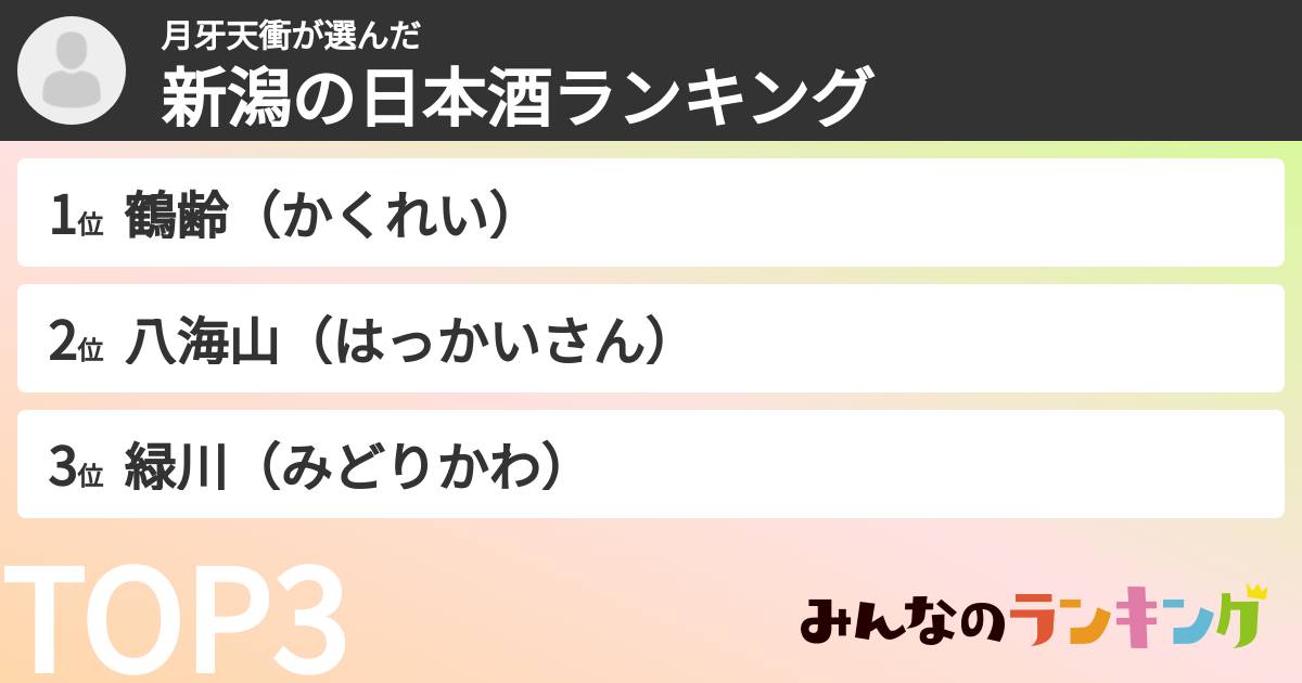 月牙天衝さんの「新潟の日本酒ランキング」