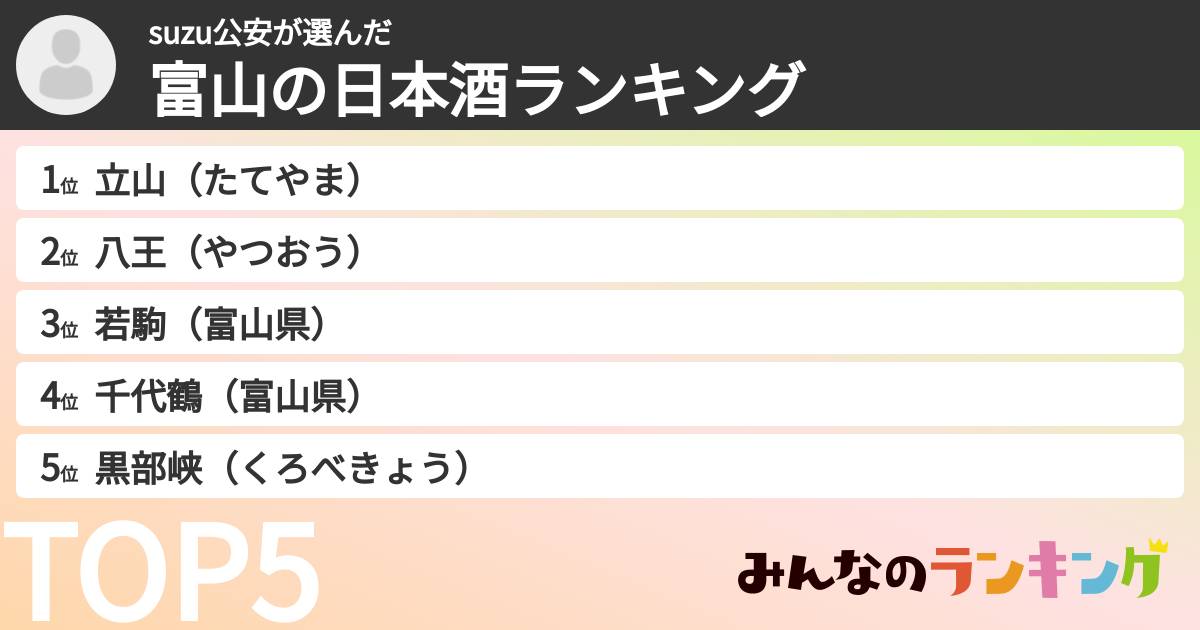suzu公安さんの「富山の日本酒ランキング」
