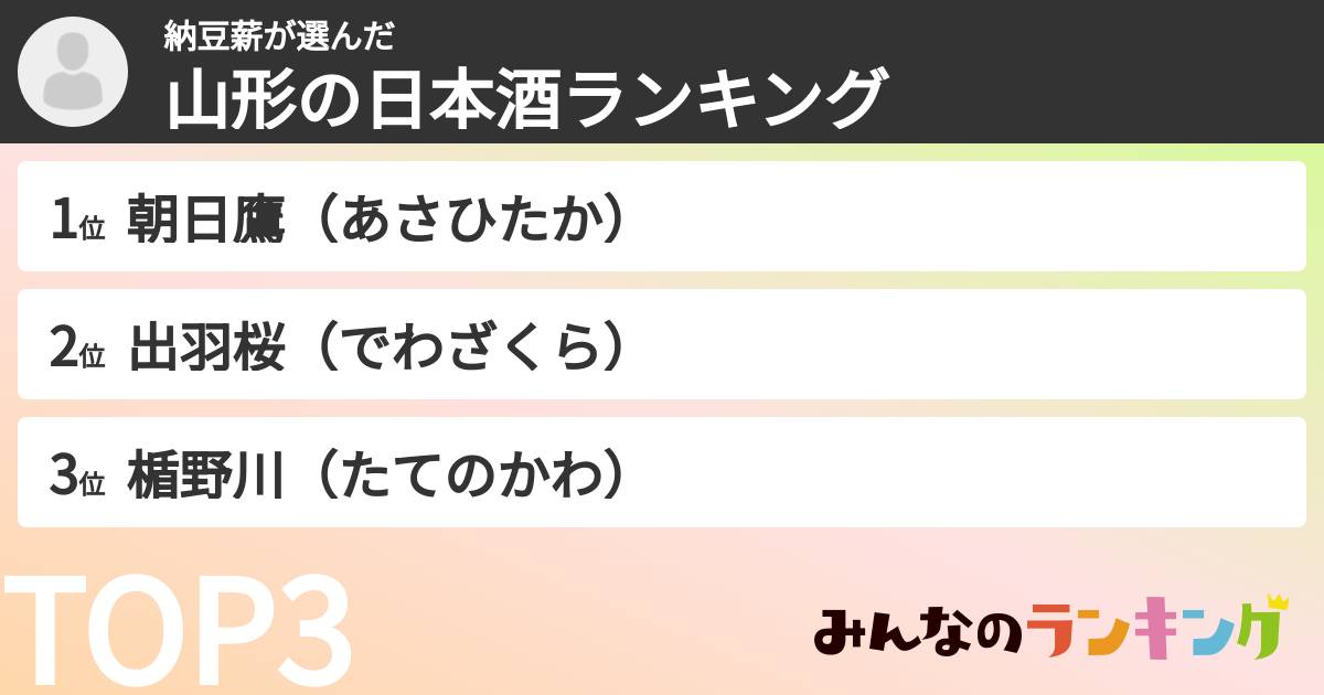 納豆薪さんの「山形の日本酒ランキング」