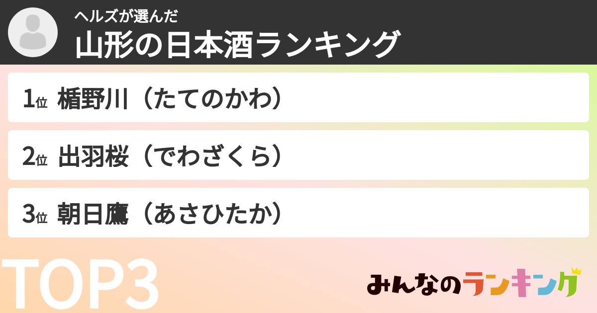 ヘルズさんの「山形の日本酒ランキング」