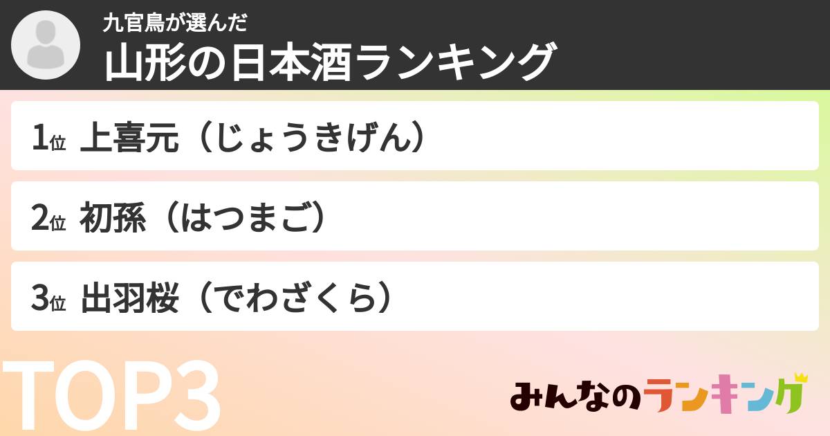 九官鳥さんの「山形の日本酒ランキング」