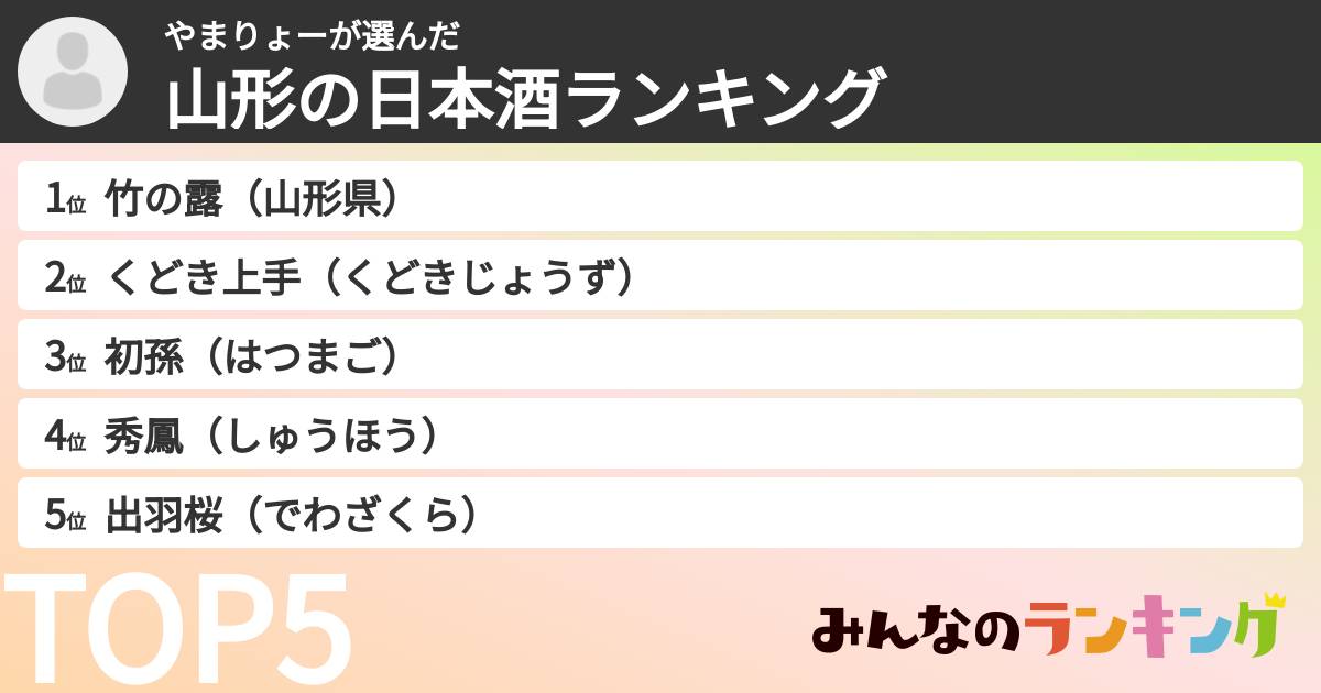 やまりょーさんの「山形の日本酒ランキング」