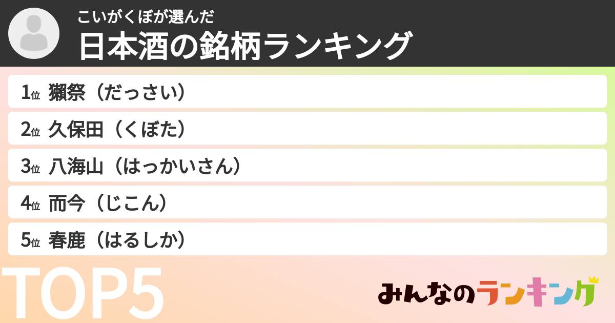 こいがくぼさんの「日本酒の銘柄ランキング」