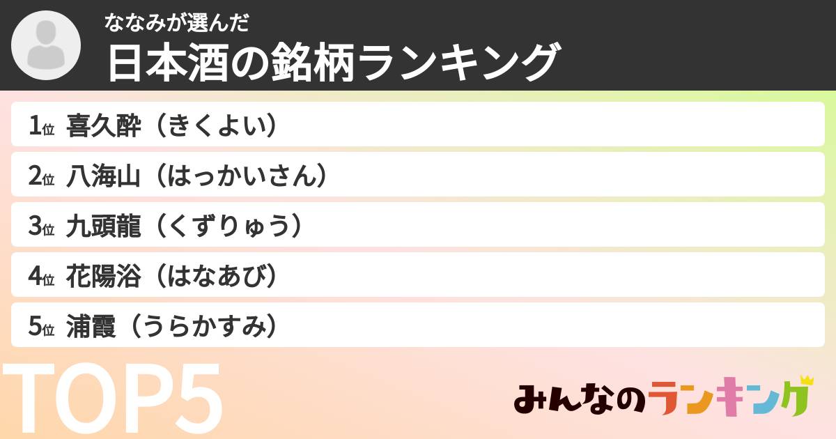 ななみさんの「日本酒の銘柄ランキング」