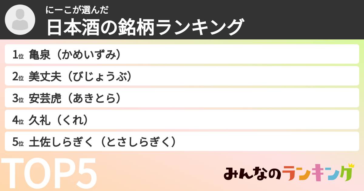 にーこさんの「日本酒の銘柄ランキング」