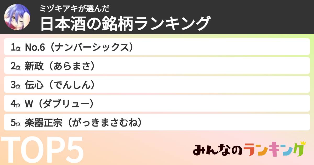 ミヅキアキさんの「日本酒の銘柄ランキング」