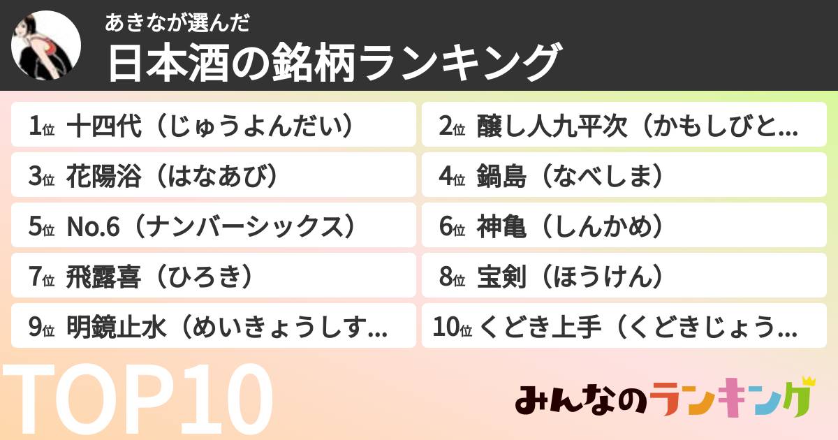 あきなさんの「日本酒の銘柄ランキング」