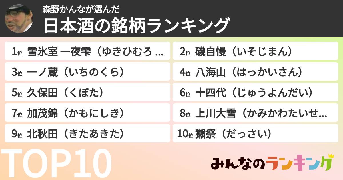 森野かんなさんの「日本酒の銘柄ランキング」