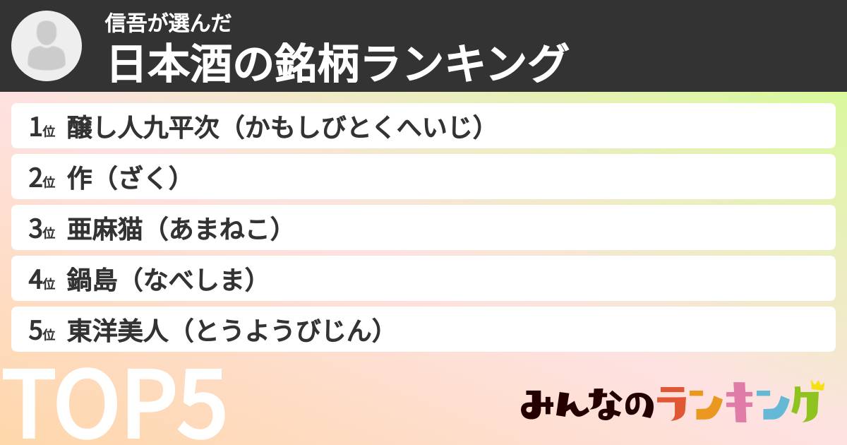 信吾さんの「日本酒の銘柄ランキング」