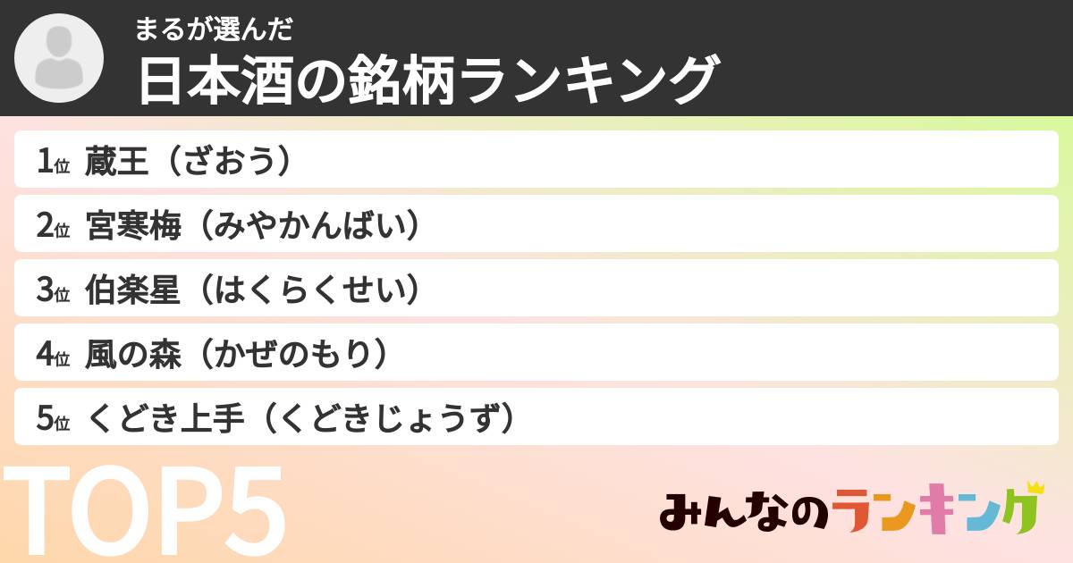 まるさんの「日本酒の銘柄ランキング」